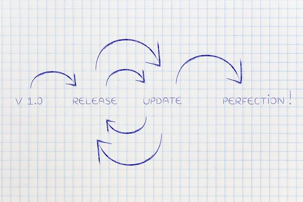 От первой версии до совершенства, цикл обновления программного обеспечения — стоковое фото
