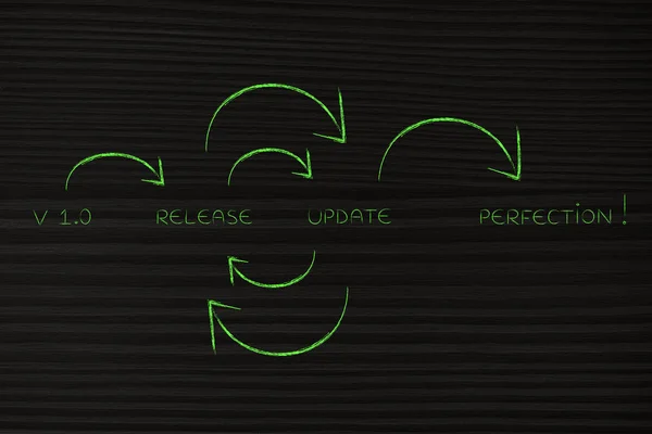 De la primera versión a la perfección, ciclo de actualizaciones de software — Foto de Stock