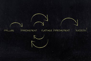 başarısızlık başarı için yaptığın işte iyileştirilmesi