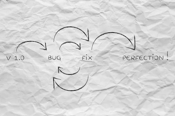 Πρώτη έκδοση να bug καθορισμού, φθάσουν στην τελειότητα λογισμικού — Φωτογραφία Αρχείου
