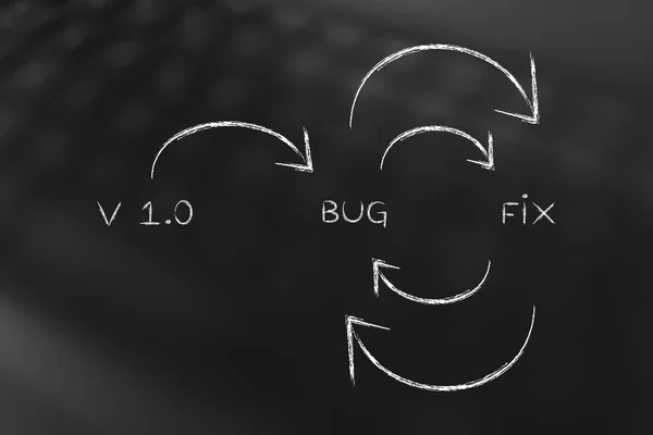 Primeira versão para correção de bugs, alcançar a perfeição do software — Fotografia de Stock