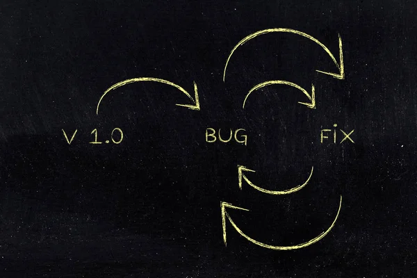 Πρώτη έκδοση να bug καθορισμού, φθάσουν στην τελειότητα λογισμικού — Φωτογραφία Αρχείου