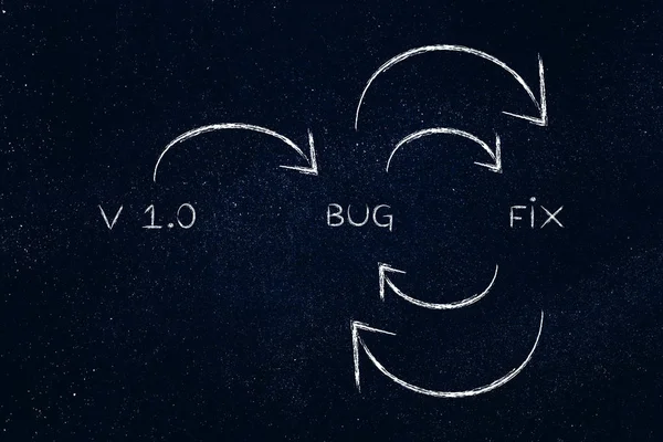 Πρώτη έκδοση να bug καθορισμού, φθάσουν στην τελειότητα λογισμικού — Φωτογραφία Αρχείου