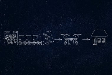 online sipariş parsel, ambar müşteriye teslimini dron