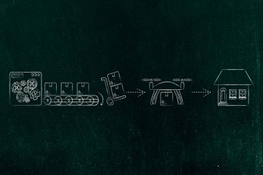 online sipariş parsel, ambar müşteriye teslimini dron