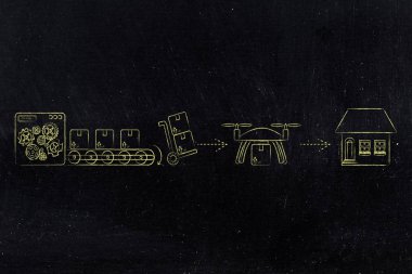 online sipariş parsel, ambar müşteriye teslimini dron