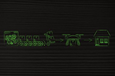 online sipariş parsel, ambar müşteriye teslimini dron