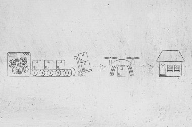 online sipariş parsel, ambar müşteriye teslimini dron