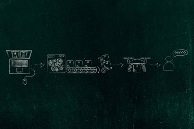 parsel, uçak teslim geribildirim amacıyla