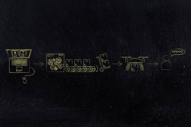 parsel, uçak teslim geribildirim amacıyla