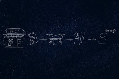 parsel, alışveriş yapmak için Müşteri ticari uçak teslim