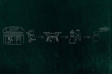 parsel, alışveriş yapmak için Müşteri ticari uçak teslim