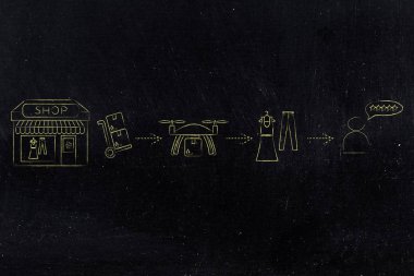 parsel, alışveriş yapmak için Müşteri ticari uçak teslim