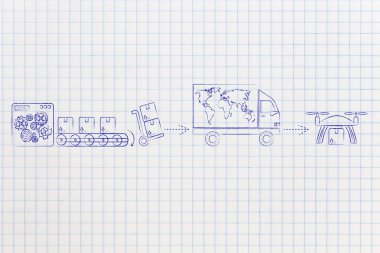 bir parsel dron teslimini depoda