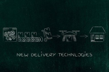 online sipariş parsel, ambar müşteriye teslimini dron