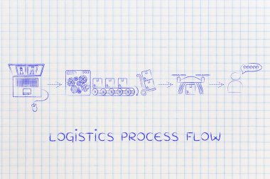 parsel, uçak teslim geribildirim amacıyla