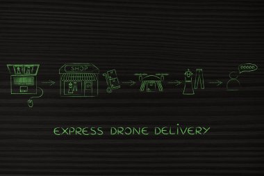 ticari uçak teslim online sipariş parsel, küçük bir dükkanda ver