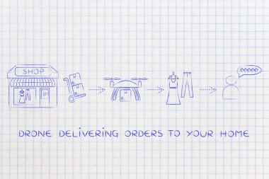 parsel, alışveriş yapmak için Müşteri ticari uçak teslim