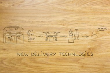 parsel, alışveriş yapmak için Müşteri ticari uçak teslim