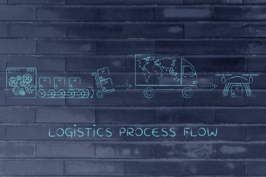 bir parsel dron teslimini depoda