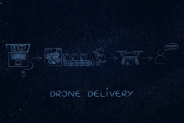 Drone dostawy działki, od zamówienia do opinii — Zdjęcie stockowe