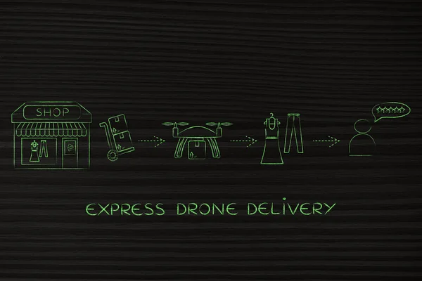 commercial drone delivery of parcel, shop to customer