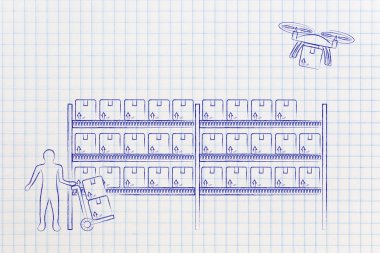 online sipariş parsel, ambar sürüm dron teslim