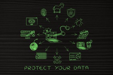 laptop ile polis şapkası ve kelepçe ile siber tehditler kutsal kişilerin resmi