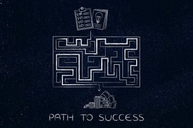 metaph kar elde etmek için yenilikçi iş fikirlerinden, Labirent