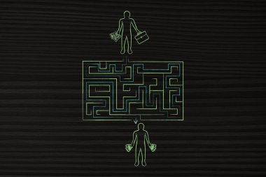 girişimci zengin, Labirent görünümlü yolu haline geliyor