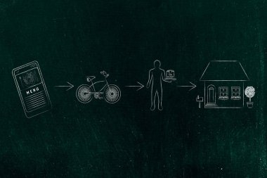 Restoran, Smartphone-e doğru senin kapı arasında gıda teslim