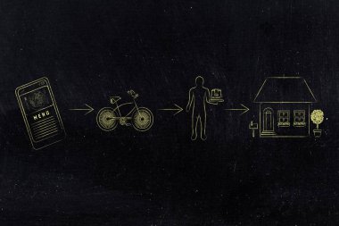 Restoran, Smartphone-e doğru senin kapı arasında gıda teslim