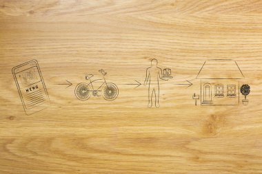 Restoran, Smartphone-e doğru senin kapı arasında gıda teslim