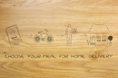 Restoran, Smartphone-e doğru senin kapı arasında gıda teslim