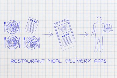 Restoran smartphone app kavramı: seçmek, ödemeli sipariş
