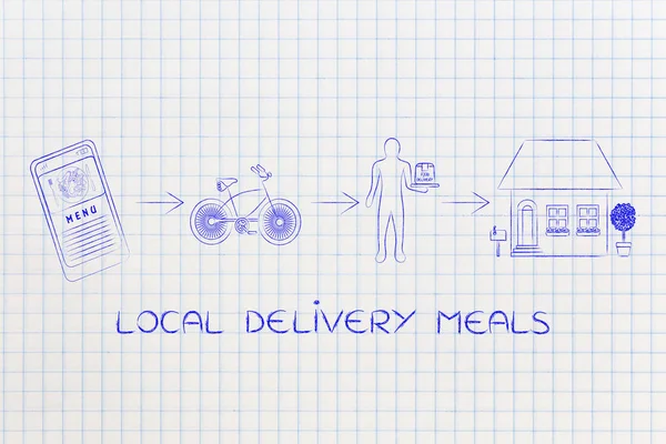 food delivery from restaurants, from smartphone to your door