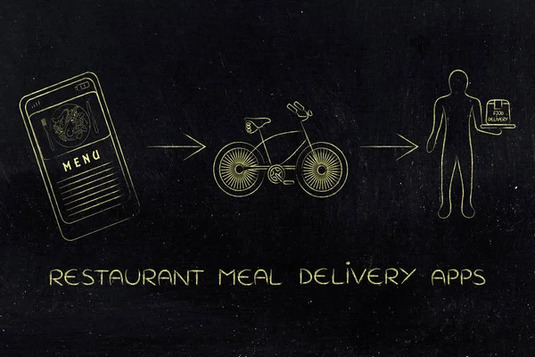 restaurant smartphone app concept