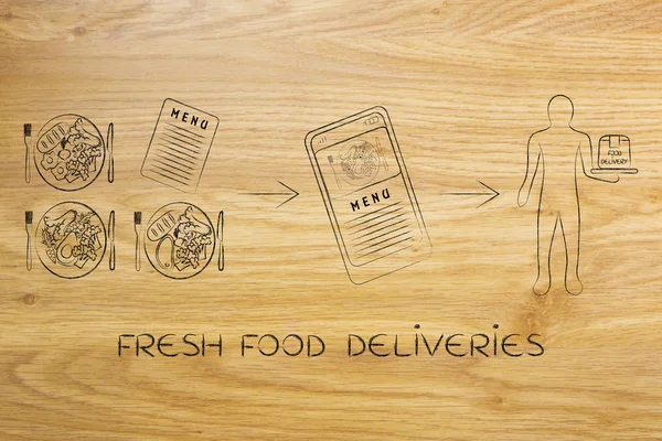 restaurant smartphone app concept: choose, order, collect