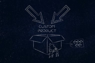 Ürün özelleştirme kavramı: yeni bir öğe Tamamlanıyor erkekler