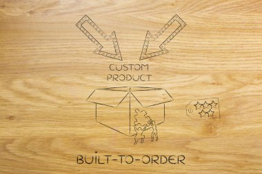 Ürün özelleştirme kavramı: yeni bir öğe Tamamlanıyor erkekler