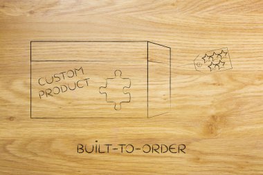 Ürün özelleştirme kavramı: yeni bir tamamlama bulmaca parça 