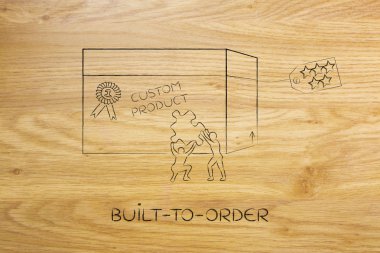 Ürün özelleştirme kavramı: yeni bir öğe Tamamlanıyor erkekler