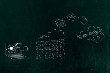 güvenli olmayan hizmet güvenli bulut için değiştirme