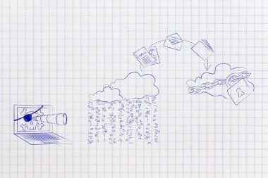 güvenli olmayan hizmet güvenli bulut için değiştirme