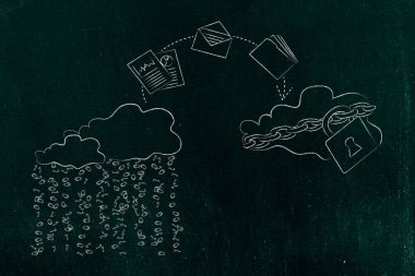 güvenli olmayan hizmet güvenli bulut için değiştirme