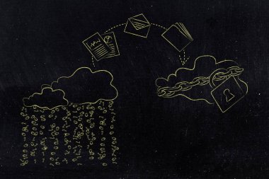 güvenli olmayan hizmet güvenli bulut için değiştirme