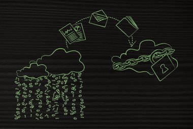 güvenli olmayan hizmet güvenli bulut için değiştirme