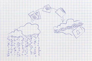 güvenli olmayan hizmet güvenli bulut için değiştirme