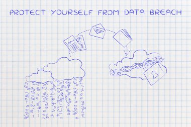 güvenli olmayan hizmet güvenli bulut için değiştirme