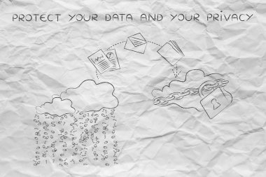 güvenli olmayan hizmet güvenli bulut için değiştirme